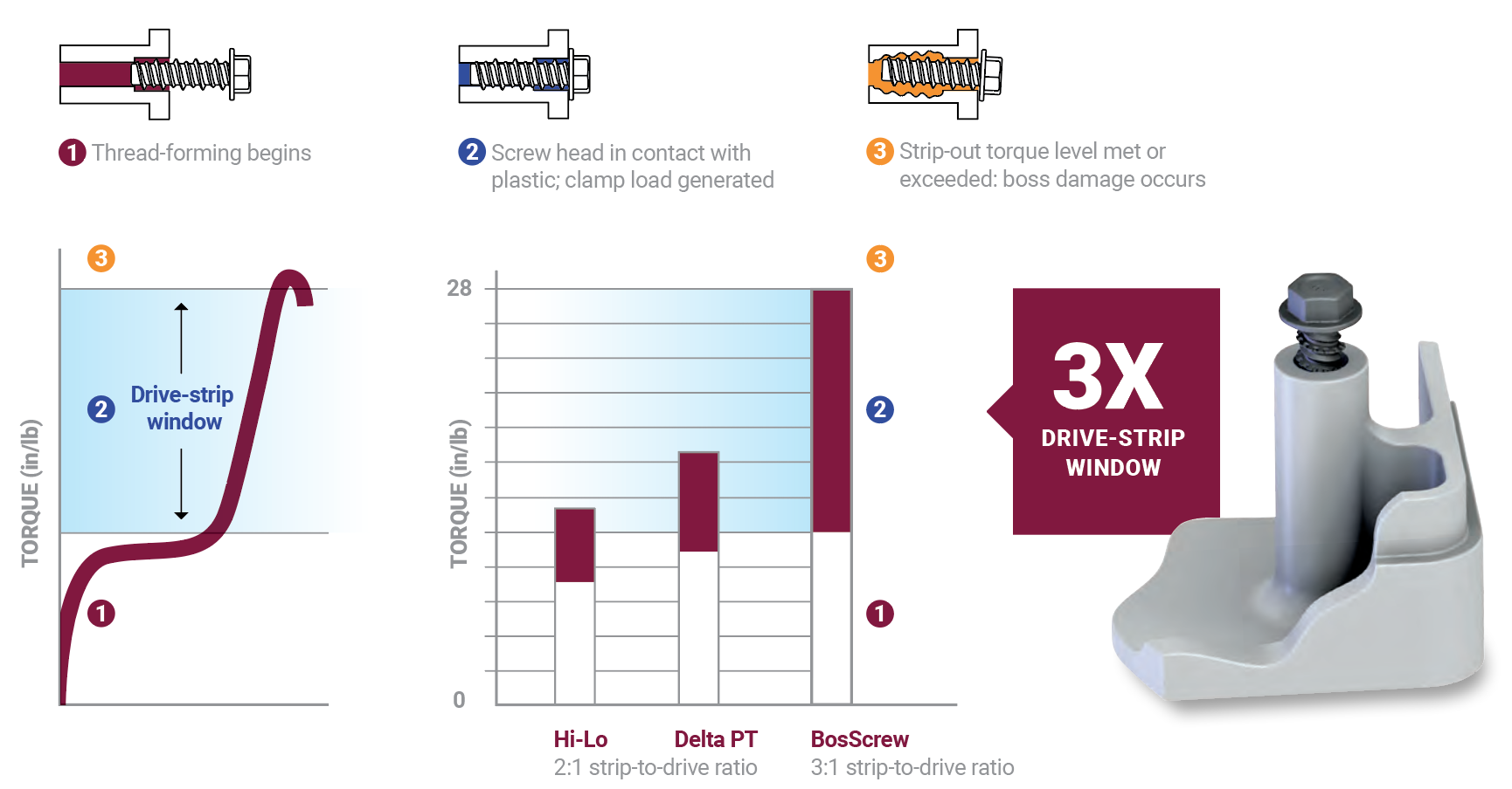 Maximized Drive-Strip Window