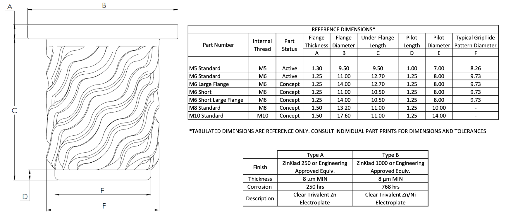 Griptide Parts Matrix