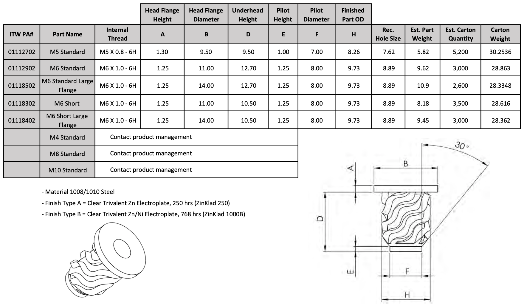 griptide standards matrix