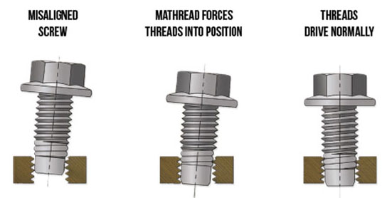 Shakeproof Mat Thread