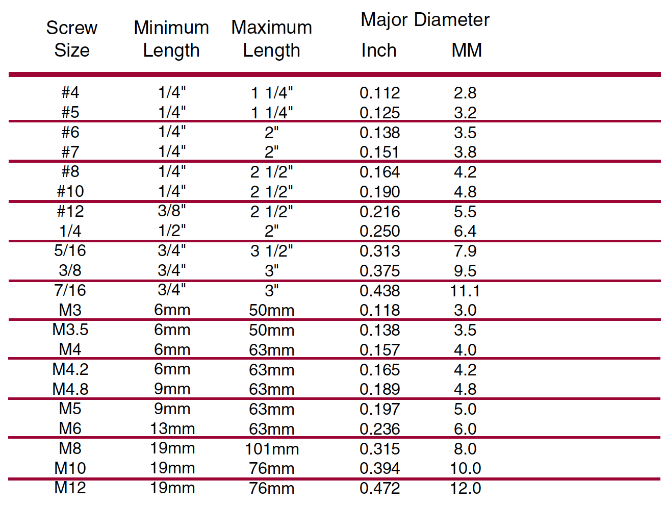 Thread-Cutting Chart 1