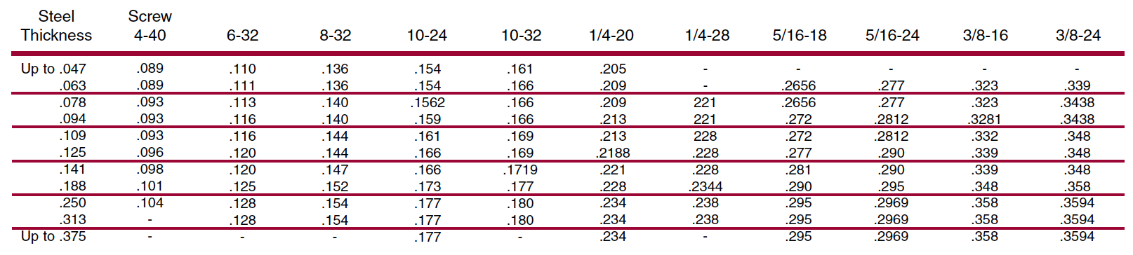 Thread-Cutting Chart 2