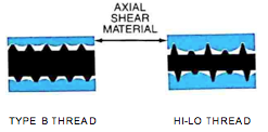 hi-lo axial shear material