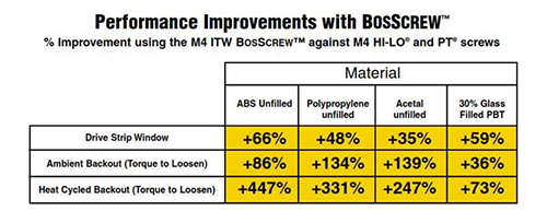 bosscrew performance