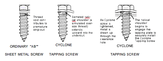 cyclone screw specs