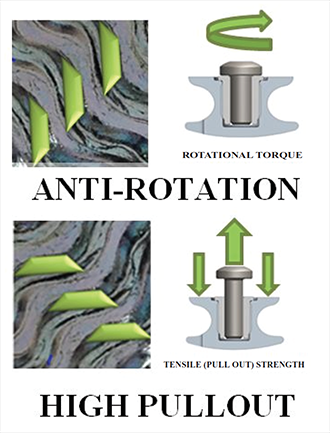 griptide-anti rotation high pullout