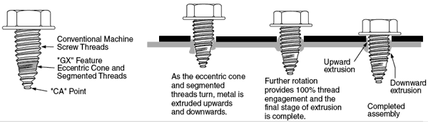 GX self extruding screw image