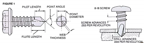 TEKS Self-Drilling Fasteners figure 1