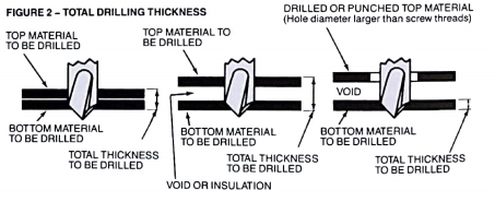 TEKS Self-Drilling Fasteners figure 2